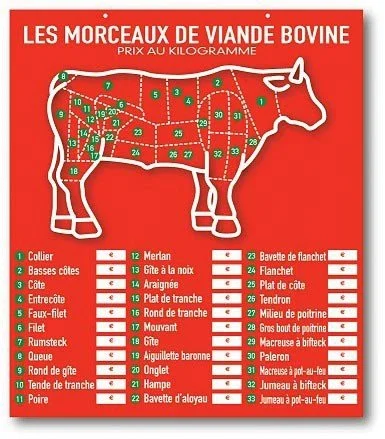 Griffes à viande, coupe chaque morceau de viande